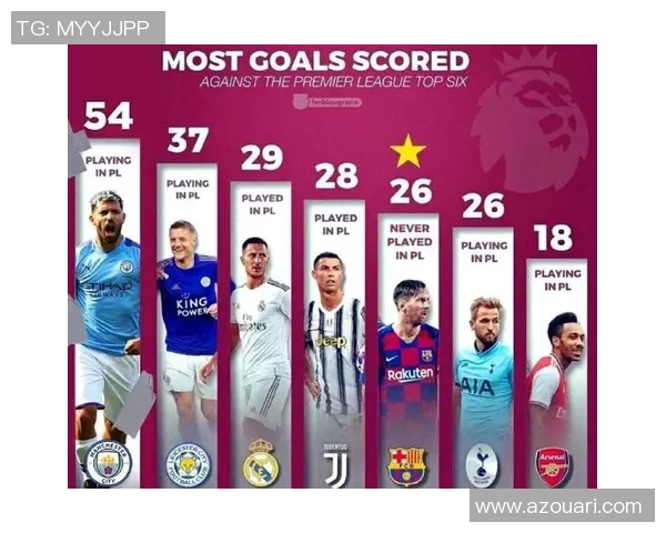 全球足球明星球迷数量排名 谁是球迷最多的足球巨星